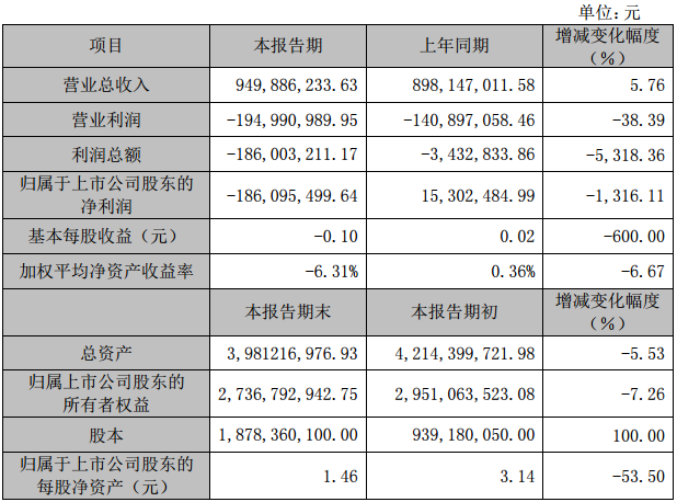 大東南2016年度主要財務數(shù)據(jù)和指標