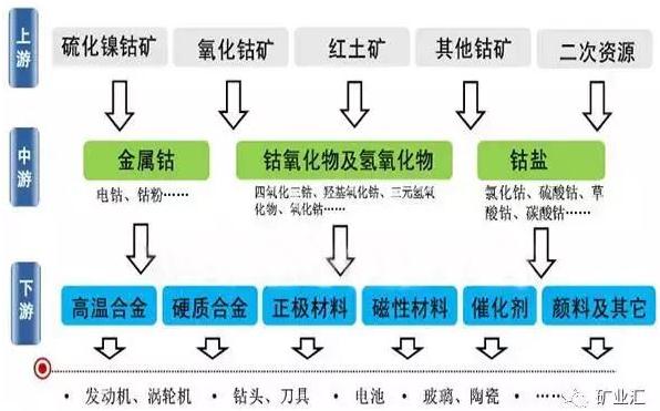 國家戰略資源“鈷”價格暴漲至40萬元/噸 鈷礦究竟握在誰手里？