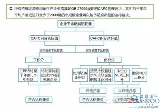 補(bǔ)貼退出后新能源車怎么辦？工信部?jī)蓵?huì)上聚焦新能源車發(fā)展
