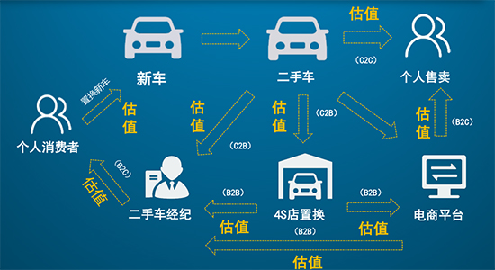 估值需求貫穿交易始終 估值需求貫穿交易始終
