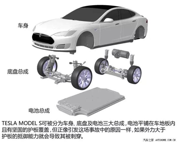 新能源汽車動力電池各有門道 特斯拉僅靠“5號電池” 新能源汽車動力電池各有門道 特斯拉僅靠“5號電池”