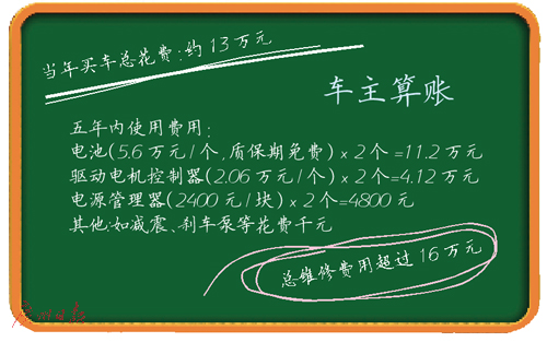 電池維修費過萬 首批新能源車用戶售后陷困局 電池維修費過萬 首批新能源車用戶售后陷困局