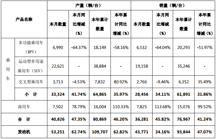 小康股份 小康股份