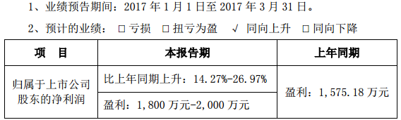 當升科技 當升科技