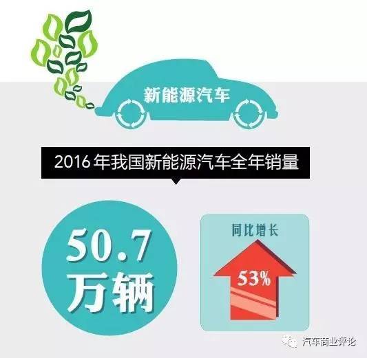受政策與技術及競爭三重擠壓 2017年新能源汽車如何調整步伐？ 