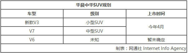 華晨集團(tuán)募資20億元 新能源等規(guī)劃曝光