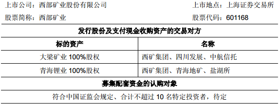 西部礦業(yè) 西部礦業(yè)