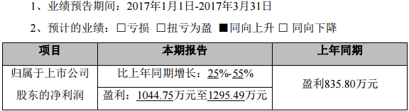 超華科技 超華科技