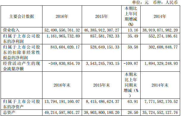 江淮汽車 江淮汽車