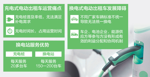 換電模式分析