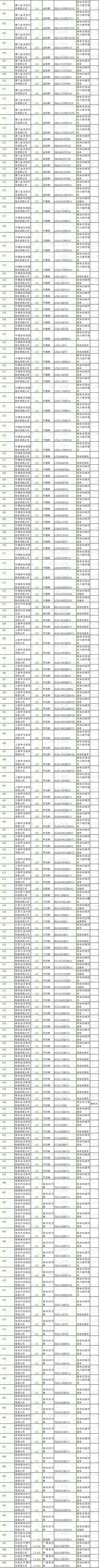 第五部分 新能源汽車推廣應(yīng)用推薦車型目錄(2017年第3批) 第五部分 新能源汽車推廣應(yīng)用推薦車型目錄(2017年第3批)