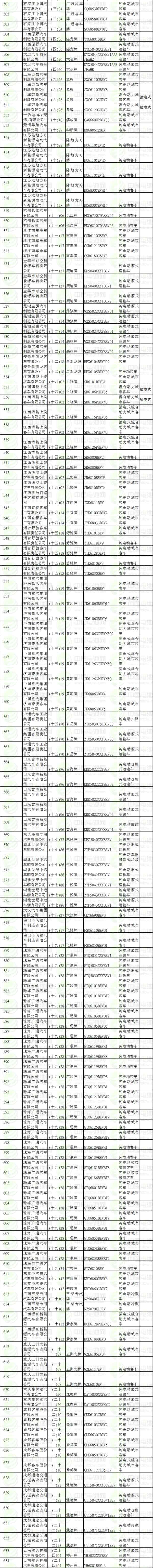 2017第3批《新能源汽車推廣應(yīng)用推薦車型目錄》 2017第3批《新能源汽車推廣應(yīng)用推薦車型目錄》