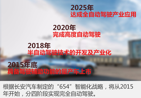 長安將與蔚來合作 推動智能與新能源汽車發展