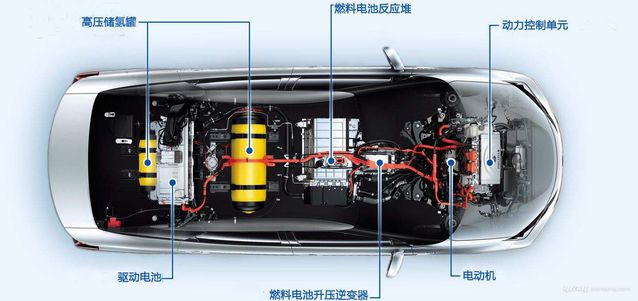巨頭紛紛重拾舊愛 燃料電池汽車起死回生了嗎?