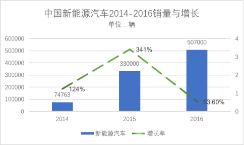 補(bǔ)貼退坡合資叫陣 自主品牌如何沖擊新能源汽車市場(chǎng)? 補(bǔ)貼退坡合資叫陣 自主品牌如何沖擊新能源汽車市場(chǎng)?