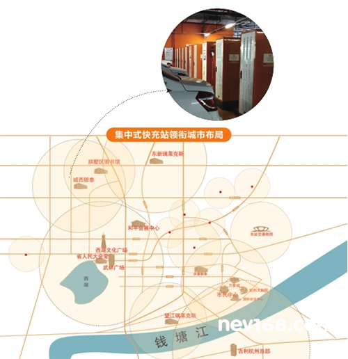 充電網絡 充電網絡
