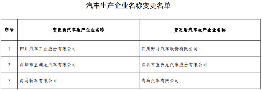汽車生產(chǎn)企業(yè)名稱變更名單