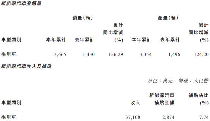 “積分制”進入倒計時 廣汽新能源銷量兩年能翻10倍嗎？