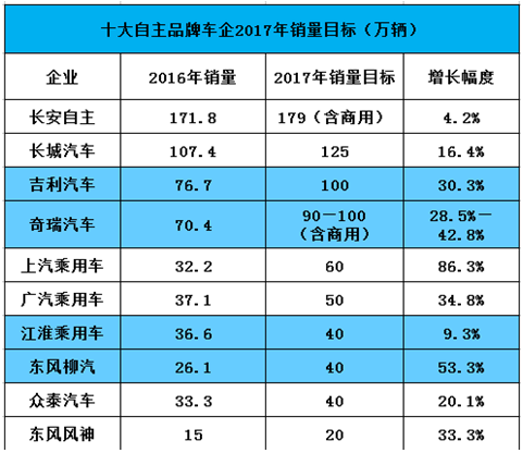 《汽車中長期規劃》要求彎道超車 比亞迪及吉利或重拾補貼收益 《汽車中長期規劃》要求彎道超車 比亞迪及吉利或重拾補貼收益