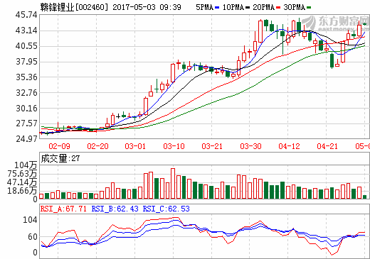 小金屬價格持續(xù)上漲 “有色牛”或迎三波價值重估