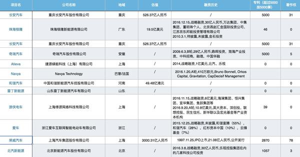 電動車企業情況 電動車企業情況