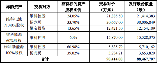 維科精華 維科精華