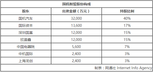 造車新勢力國機智駿江西建新能源基地 總投資約80億元 造車新勢力國機智駿江西建新能源基地 總投資約80億元