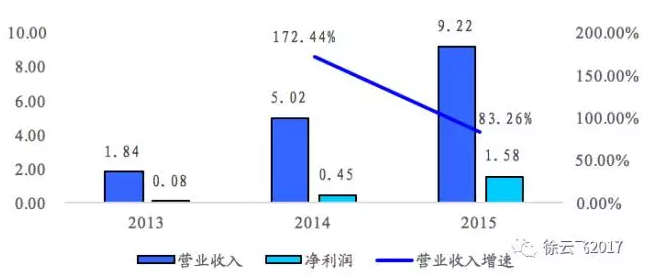璞泰來：最強CATL供應商即將登陸A股！