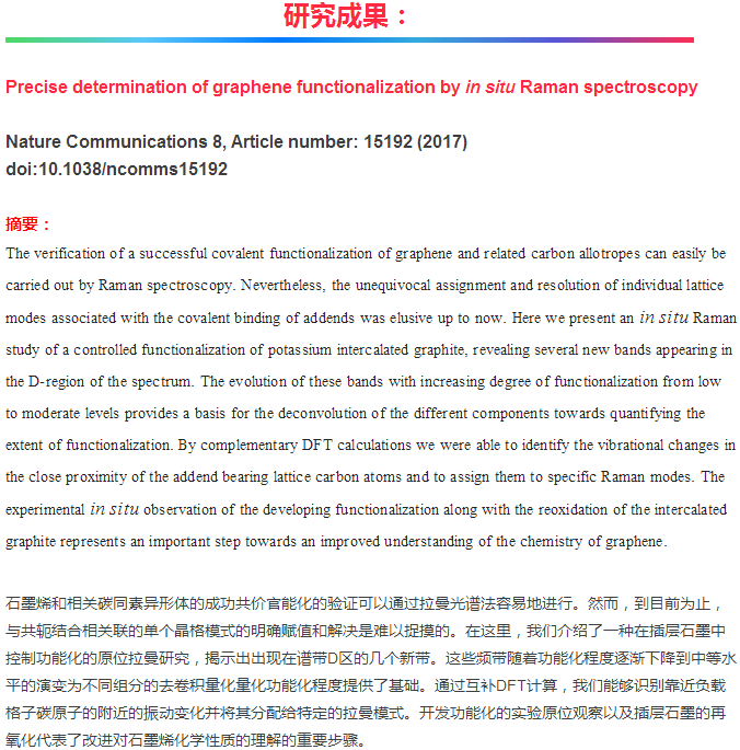 石墨烯也能 “私人定制”？原位拉曼光譜似剪刀！