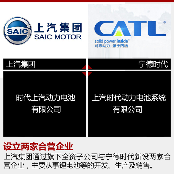 上汽集團巨資投產(chǎn)CATL鋰電池  新能源車目標(biāo)60萬