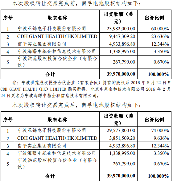 亞錦科技