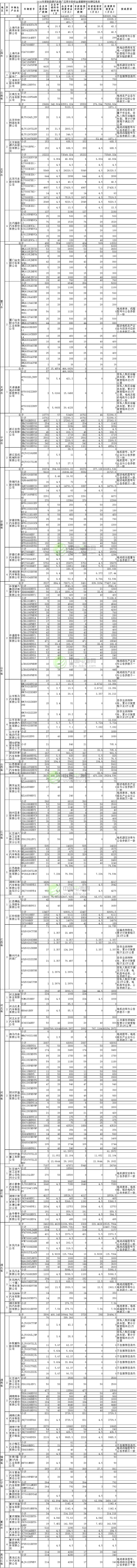 工信部:2016年新能源汽車推廣85094輛 應清算補貼58.59億元 工信部:2016年新能源汽車推廣85094輛 應清算補貼58.59億元