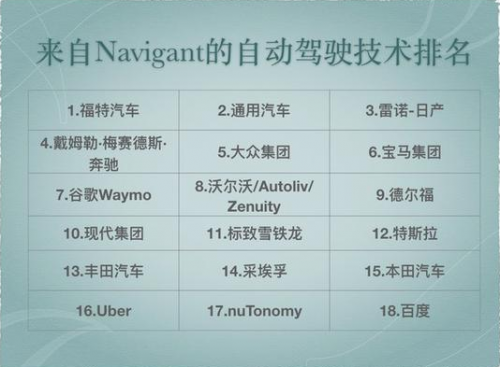 百度阿波羅計劃外 當今主流的無人駕駛公司現(xiàn)狀如何？