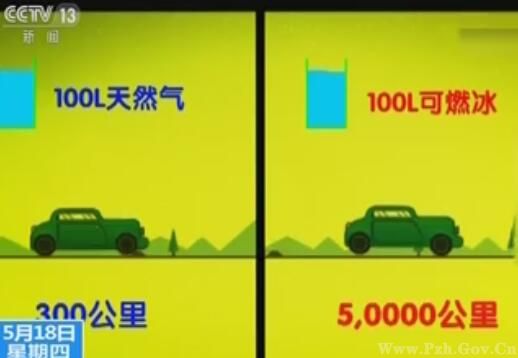 未來汽車的“永動機”？ 揭開“可燃冰”的神秘面紗