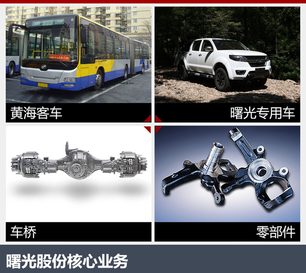 華泰將收購曙光集團 發力新能源及商用車