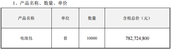 7.83億！沃特瑪再簽10000套電池包銷售合同