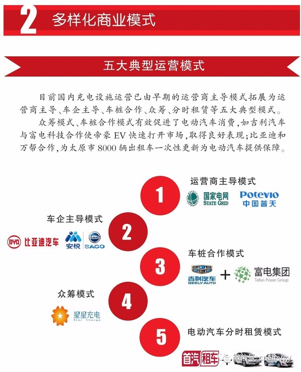 一圖讀懂2016-2017中國電動汽車充電設施發展年報 一圖讀懂2016-2017中國電動汽車充電設施發展年報