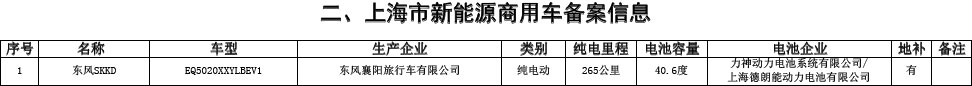 上海5月新能源汽車備案目錄發布 多上市公司車型入圍