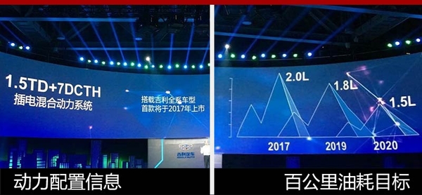 吉利斥巨資建新廠 新能源SUV明年5月投產 吉利斥巨資建新廠 新能源SUV明年5月投產