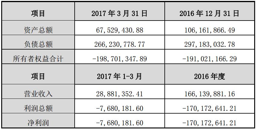 巴斯夫（蘇州）財(cái)務(wù)狀況　
