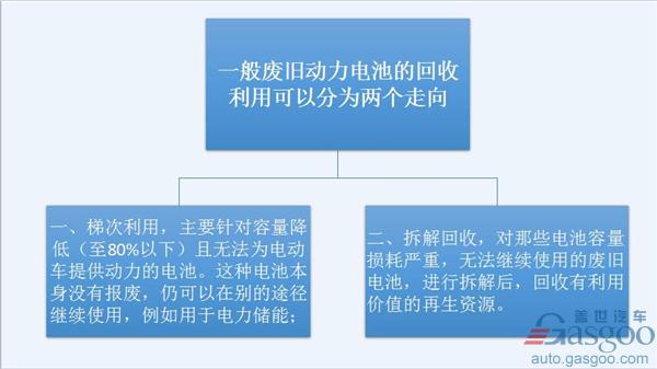 新能源汽車發(fā)展一路狂奔 動力電池回收拖后腿？