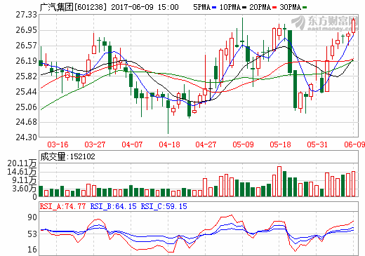 巨資成立新能源汽車公司 廣汽此時布局是否為時已晚？