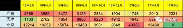 5月新能源車格局全解：銷售結構快速變化