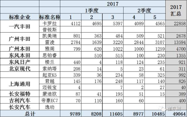 5月新能源車格局全解：銷售結構快速變化