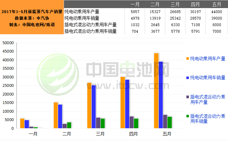 新能源汽車