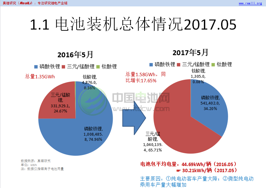 主要電池廠供應情況2017.05