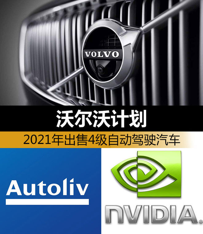 沃爾沃和英偉達(dá)合作研發(fā) 計(jì)劃2021年出售4級(jí)自動(dòng)駕駛汽車
