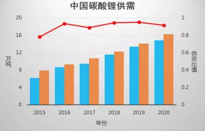 原材料價格居高不下 已成降低新能源汽車成本的一大障礙