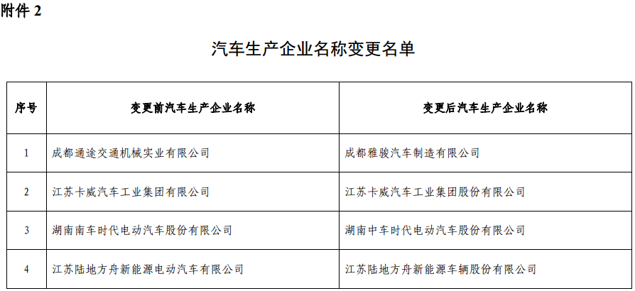 兩部門發布《免征車輛購置稅的新能源汽車車型目錄》(第十一批)公告 兩部門發布《免征車輛購置稅的新能源汽車車型目錄》(第十一批)公告