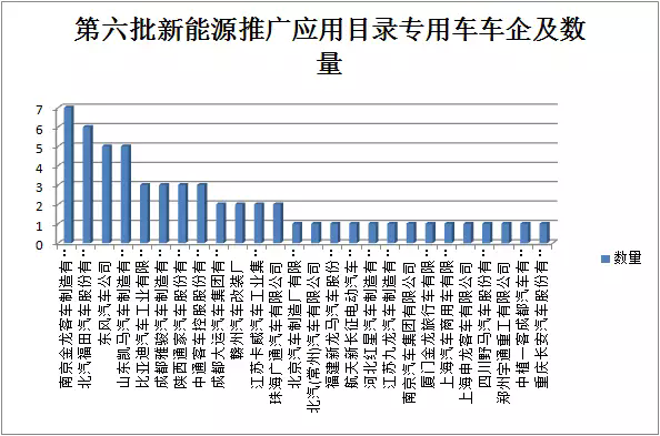 2017年第六批新能源車推薦目錄公布 2017年第六批新能源車推薦目錄公布